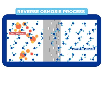 Is Reverse Osmosis Water Good for You?