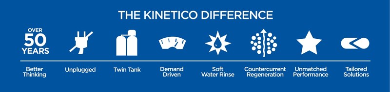 The Kinetico Difference